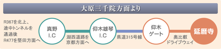 大原三千院方面より