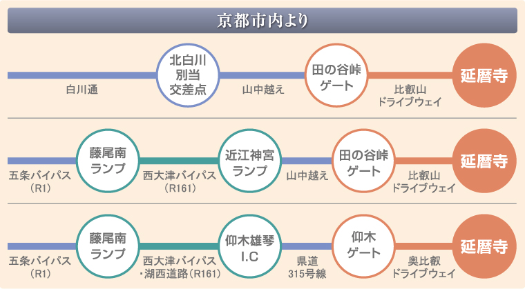 京都市内より