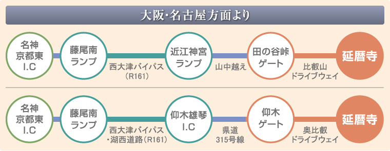 大阪・名古屋方面より