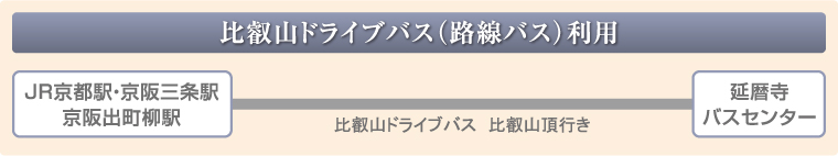 比叡山ドライブバス(路線バス)利用