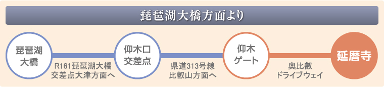 biwako