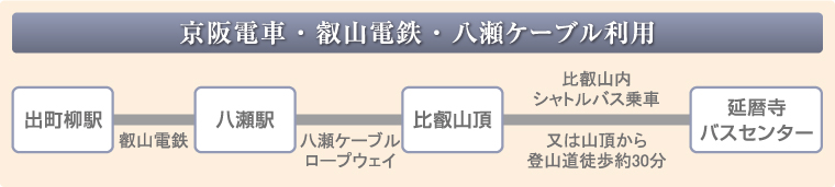 train2